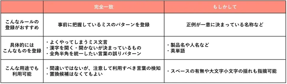 customdictionary2